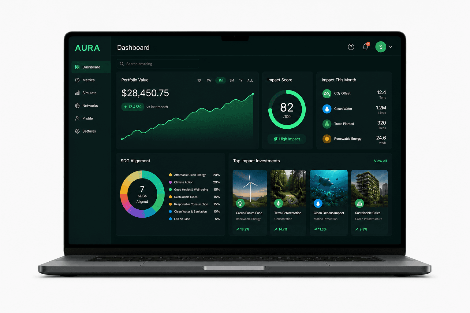 Aura impact investment platform dashboard
