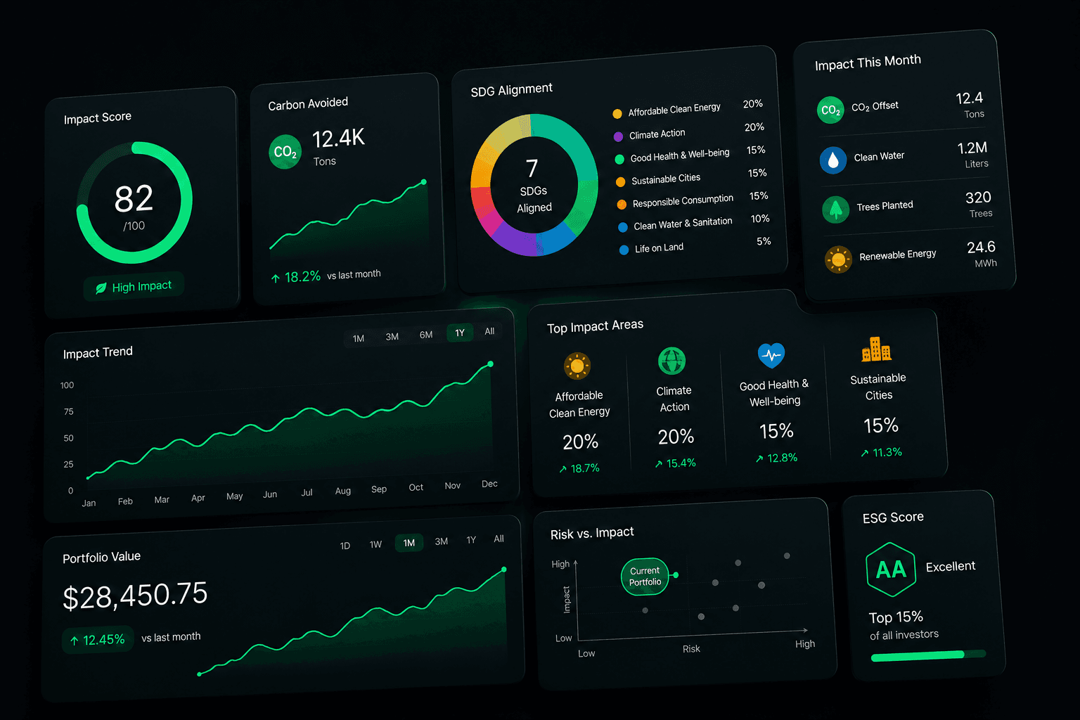 Aura portfolio overview screen